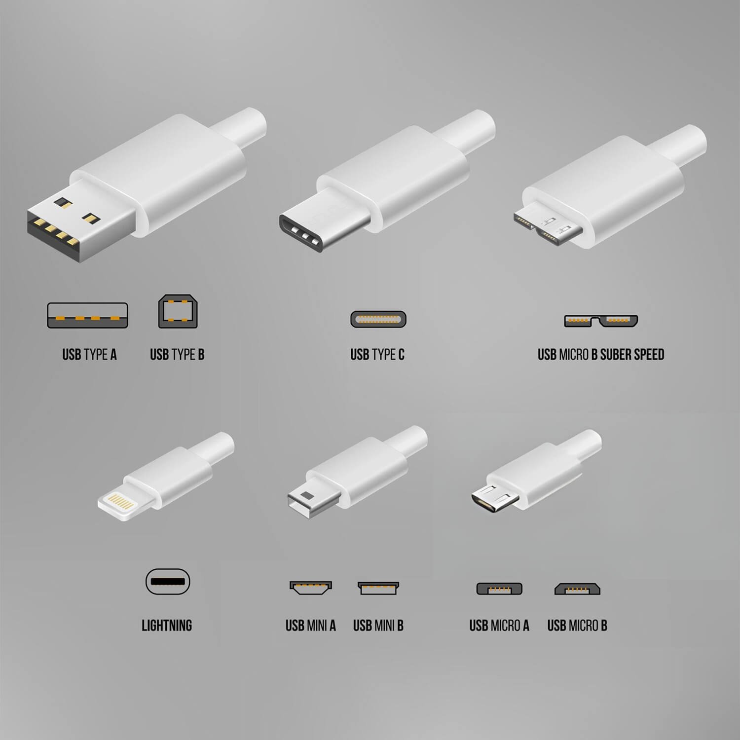 USB Connector Types