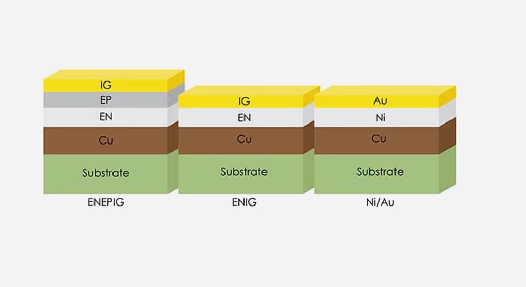 What Is PCB Surface Finish