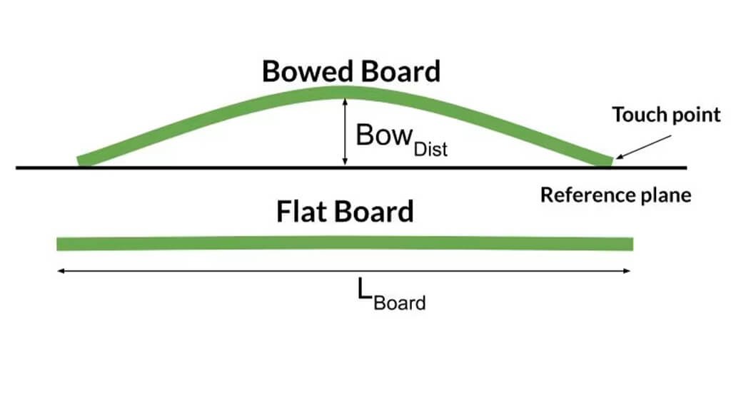 Warpage and BowTwist