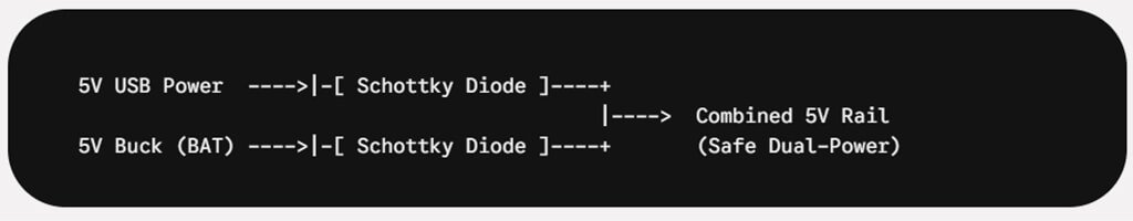 Implementing Safety Diodes for Safe USB Configuration