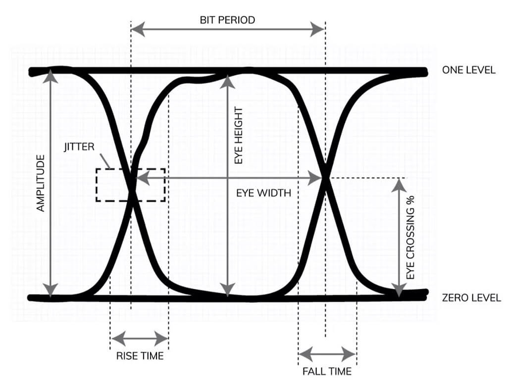 Sensor Integration and Signal Integrity: Gyros and Barometers