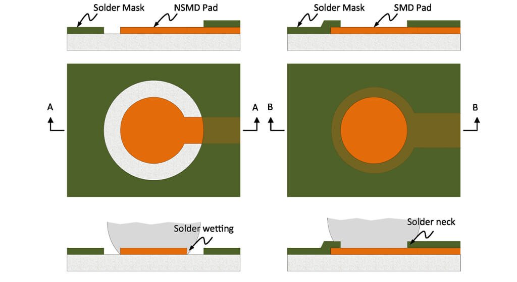 PCB Pad What Is the Difference Between SMD and NSMD Pads