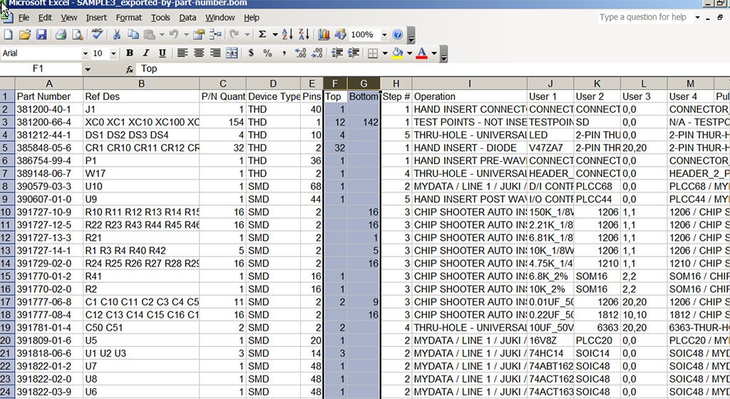 SMT Components Types, Packages, Selection, and PCB Assembly Considerations Review the BOM Before Purchasing