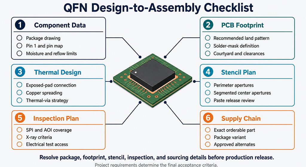 QFN Package qfn design to assembly checklist